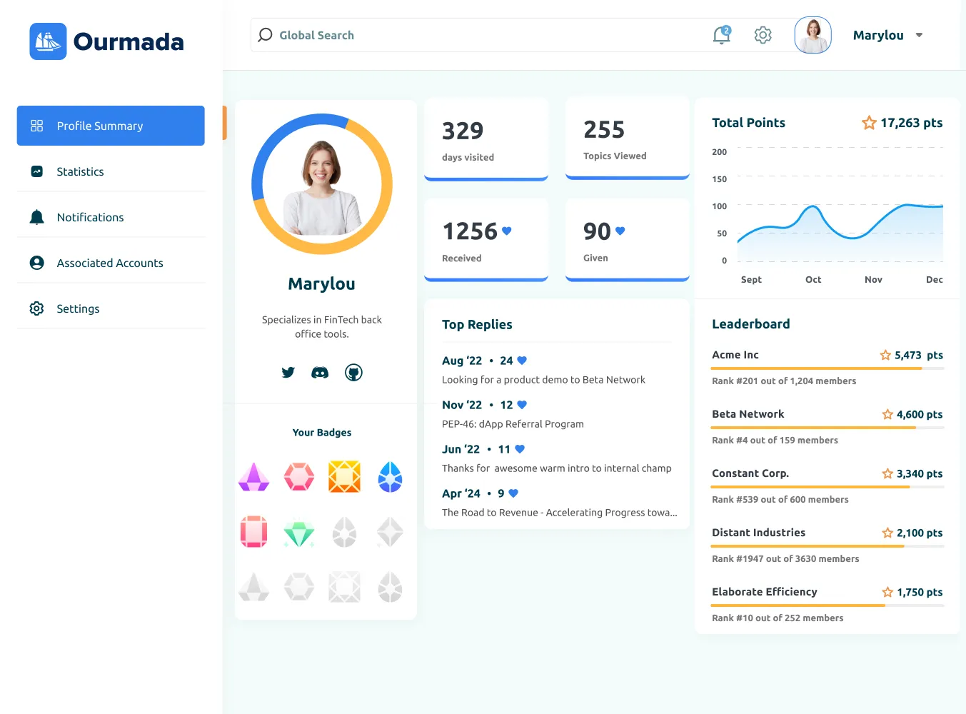 Trusted by popular startups